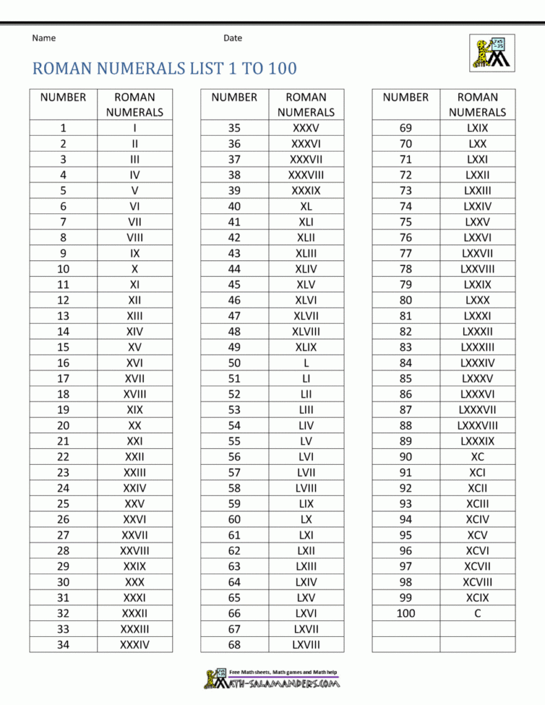 Printable List Of Roman Numerals - PrintableRomanNumerals.com