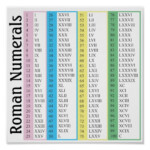 Roman Numerals Poster Zazzle