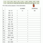 Roman Numerals Worksheet