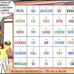 Very Cool Roman Numerals Game Roman Numerals Games Roman Numerals