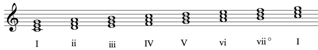 Chords Chord Inversions Easy Music Theory