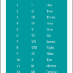 Free Printable Roman Numerals 1 12 Chart