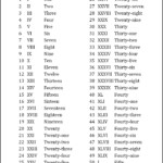 Free Printable Roman Numerals 1 50 Chart