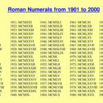 Free Printable Roman Numerals Chart 1 To 1000 Roman Numbers 1 1000