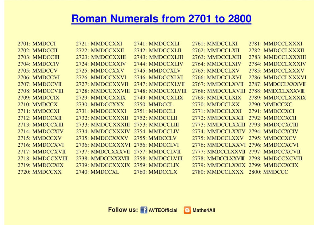 Roman Number 1 5000 page 028 Multiplication Table
