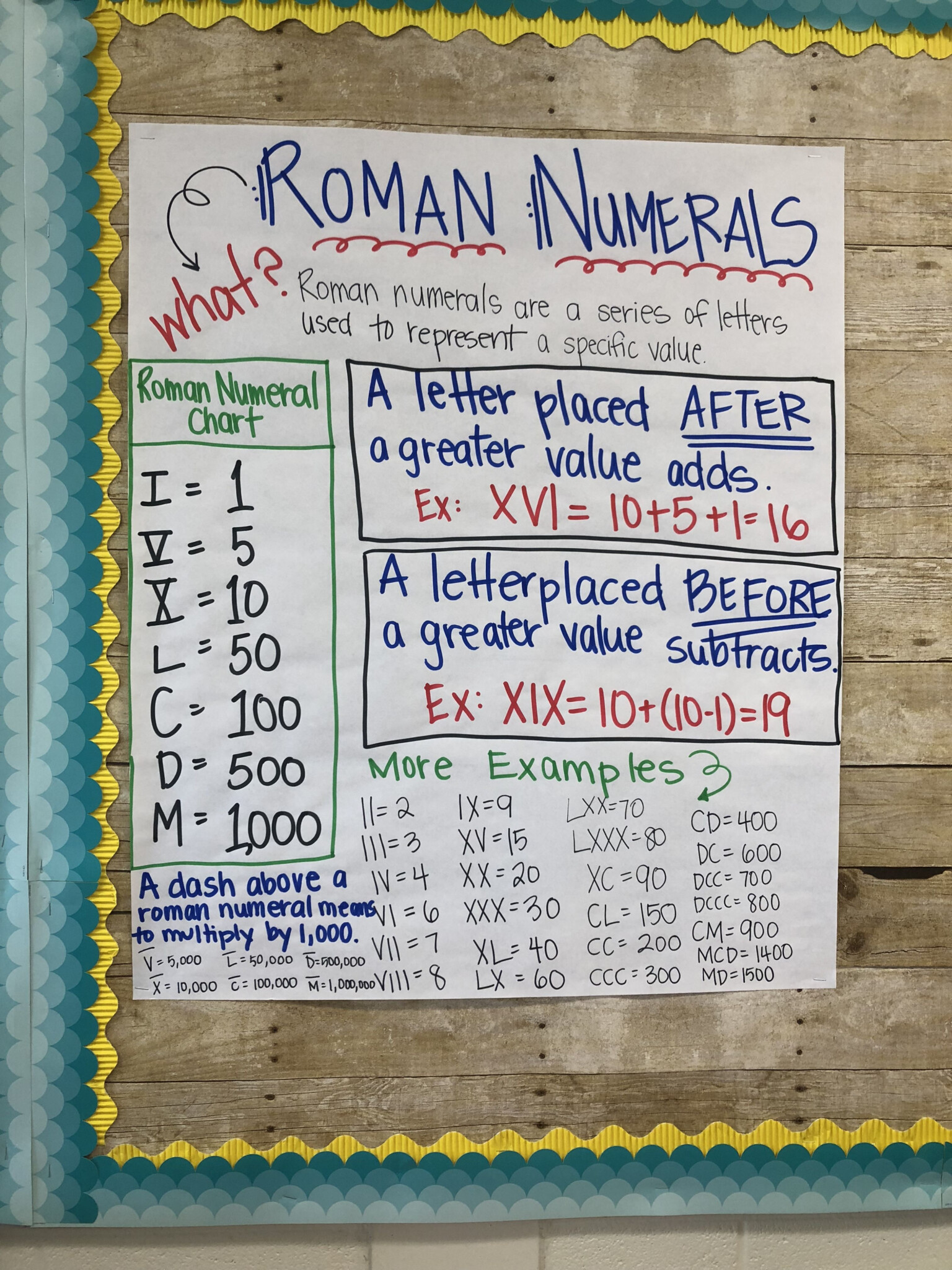Roman Numerals Anchor Chart PrintableRomanNumerals roman-numerals-anchor-chart-printableromannumerals