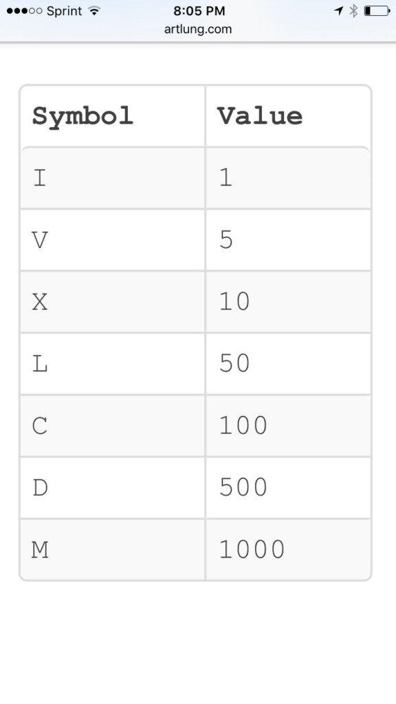 Roman Numerals 0 1000 Roman Numerals Numeral Roman