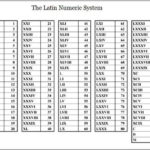Roman Numerals 1 1000 Chart Free Printable In PDF