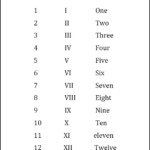 Roman Numerals 1 12 Chart Free Printable PDF