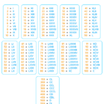 Roman Numerals 1 To 600 Roman Numbers 1 To 600 Chart En AsriPortal