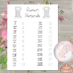 ROMAN NUMERALS Anchor Chart 1 20 Learning Sheet Classroom Etsy