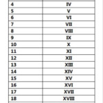 Roman Numerals And Real Numbers Roman Numerals Math Anchor Charts
