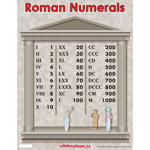 Roman Numerals Chart Elementary Music Class Roman Numerals