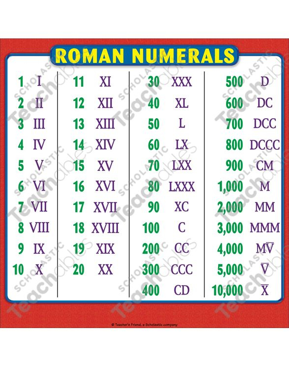Mix Roman Numerals Chart - PrintableRomanNumerals.com