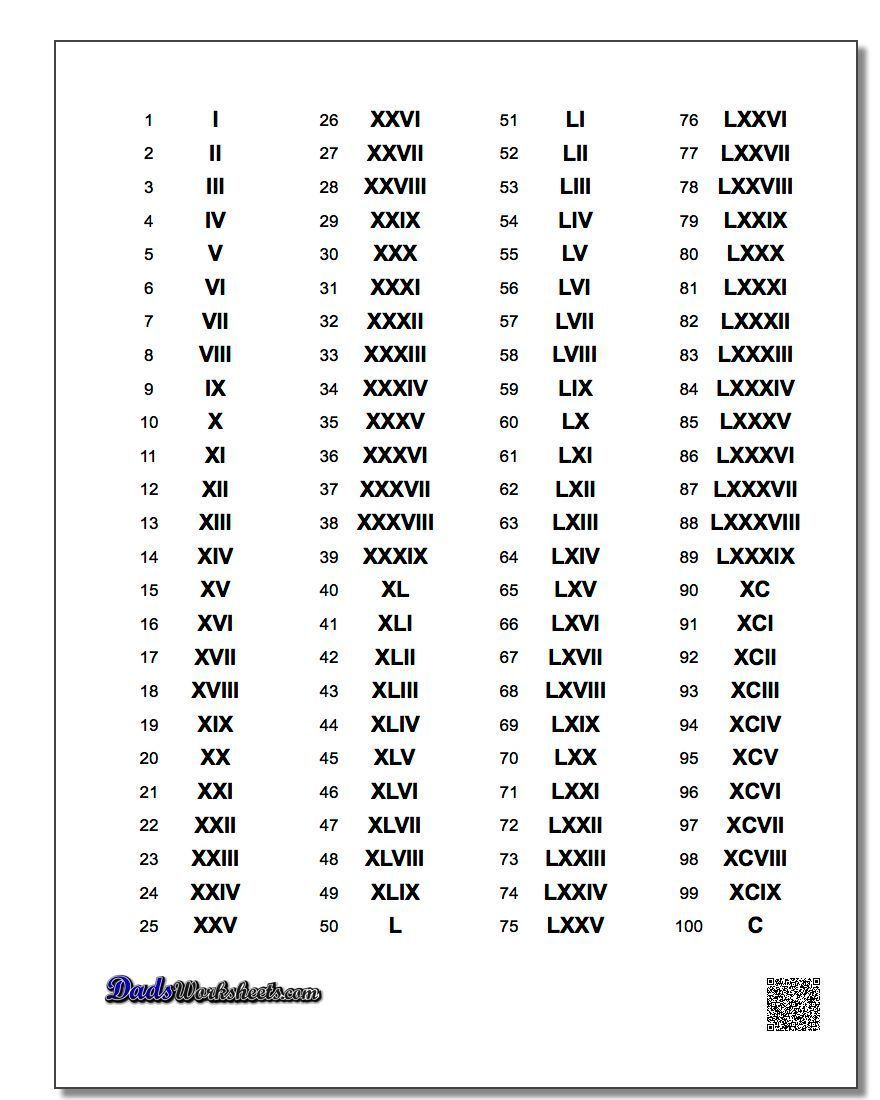 6 Mathematics Chart To 100 Image Use These Free Worksheets To Master 6 Mathematics Chart To 100 Image Use These Free Worksheets To Master