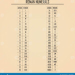 Alphabet Roman Numerals 1 To 1000 Click On Any Roman Numeral To