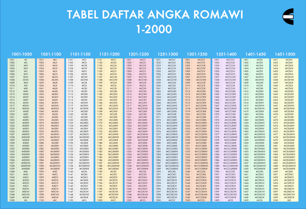 Angka Romawi Tahun 1996 Irene Pullman