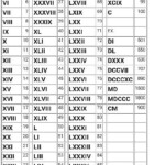 Best 25 Roman Numerals Chart Ideas On Pinterest Numbers In Roman