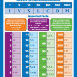Buy 2 Pack Periodic Table Of The Elements Poster For Kids Roman