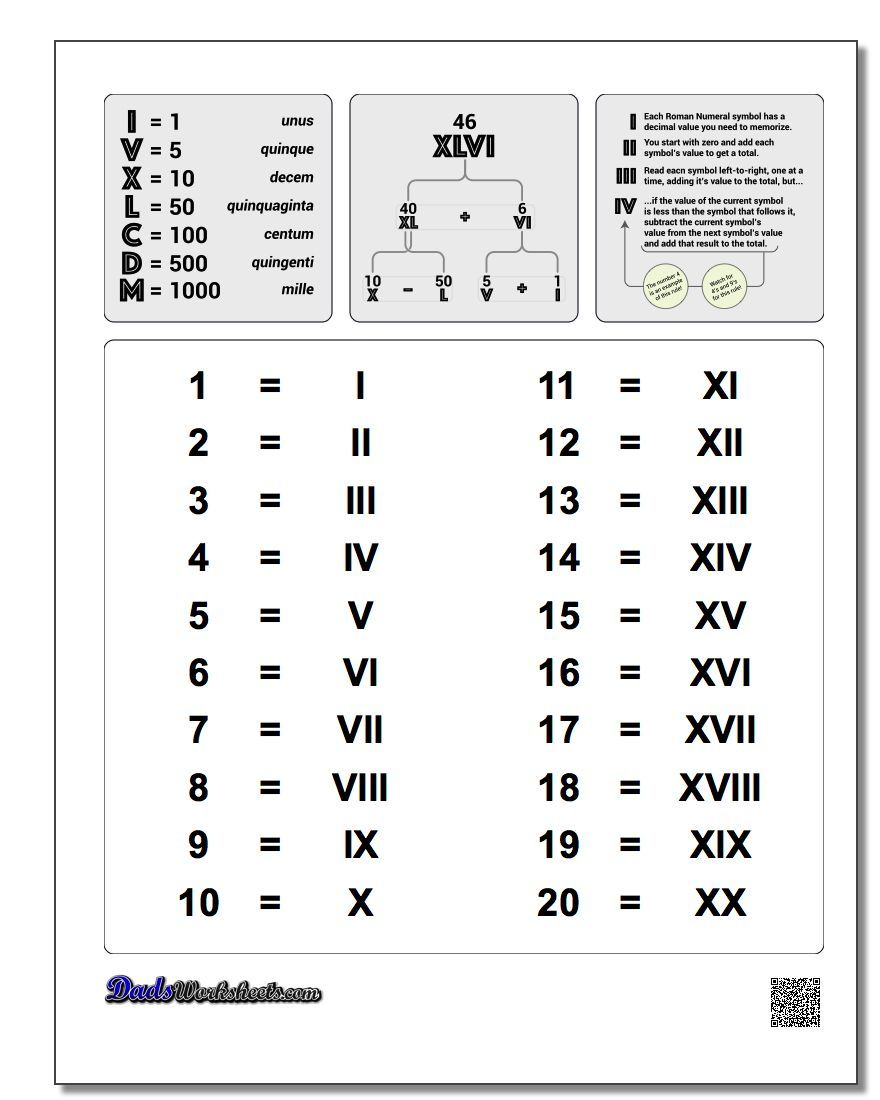 Converting Roman Numerals Up To M To Standard Numbers A Printable Converting Roman Numerals Up To M To Standard Numbers A Printable