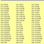 Cxxxv Roman Numerals Translate JerryaxSavage