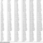 Free Place Value Chart 3 Template Roman Numerals Chart Roman