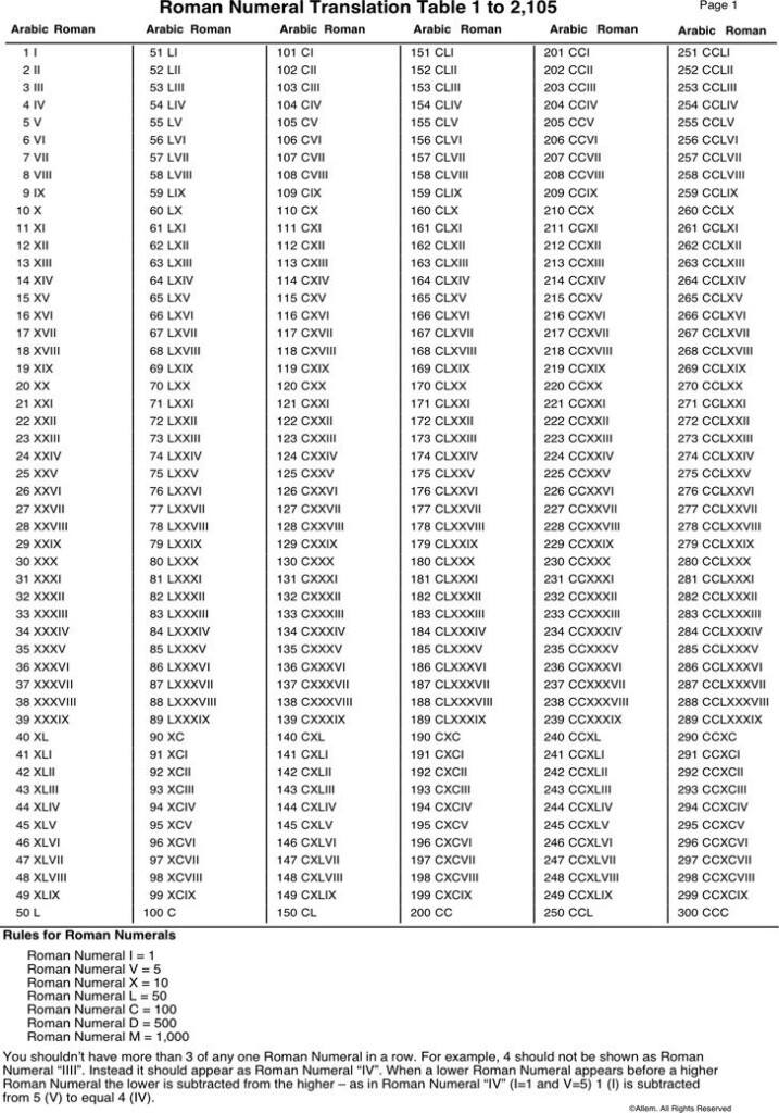Free Place Value Chart 3 Template Roman Numerals Chart Roman 