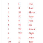 Free Printable Roman Numerals 1 10 Chart