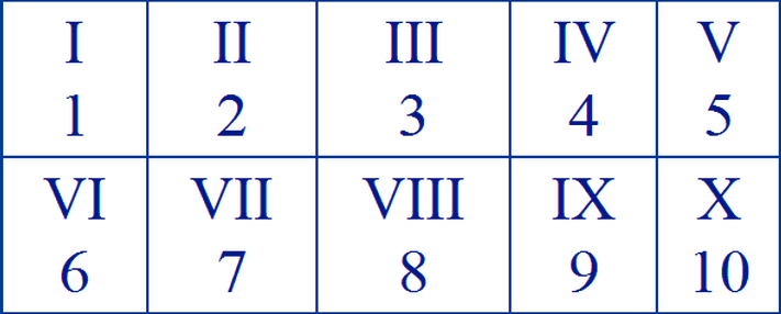 Free Printable Roman Numerals 1 10 Charts Worksheet