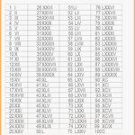 Free Printable Roman Numerals 1 100 Chart Template