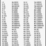 Free Printable Roman Numerals 1 100 Chart Template