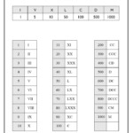 Free Printable Roman Numerals 1 1000 Chart Template In PDF