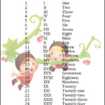 Free Printable Roman Numerals 1 25 Chart Template In PDF