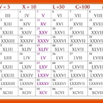 Free Printable Roman Numerals 1 To 1000 Charts