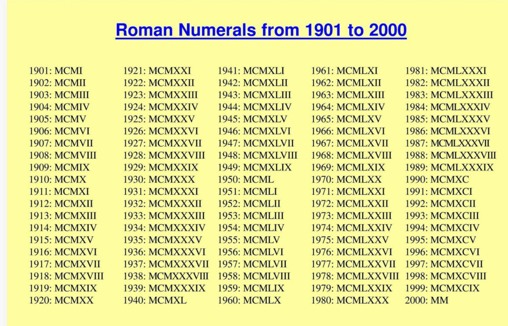 Free Printable Roman Numerals 1 To 2000 Chart Template