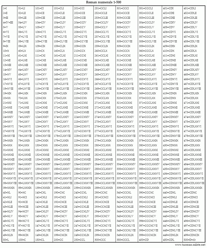 Free Printable Roman Numerals 1 To 500 Chart Template Artofit