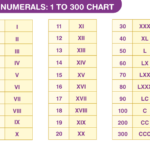 Free Printable Roman Numerals Chart 1 To 1000 Pdf Free Printable