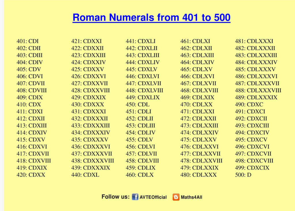 Get Free Printable Roman Numerals 1 To 500 Charts PDF