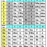 Guitar Lessons Blog