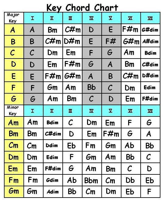 Guitar Lessons Blog