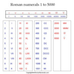 Hindu Arabic Roman Numbers 1 To 1000 Pdf Janainataba