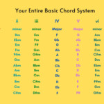How To Write A Song That Listeners Will Love