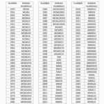 How To Write Years In Roman Numerals Years In Roman Number