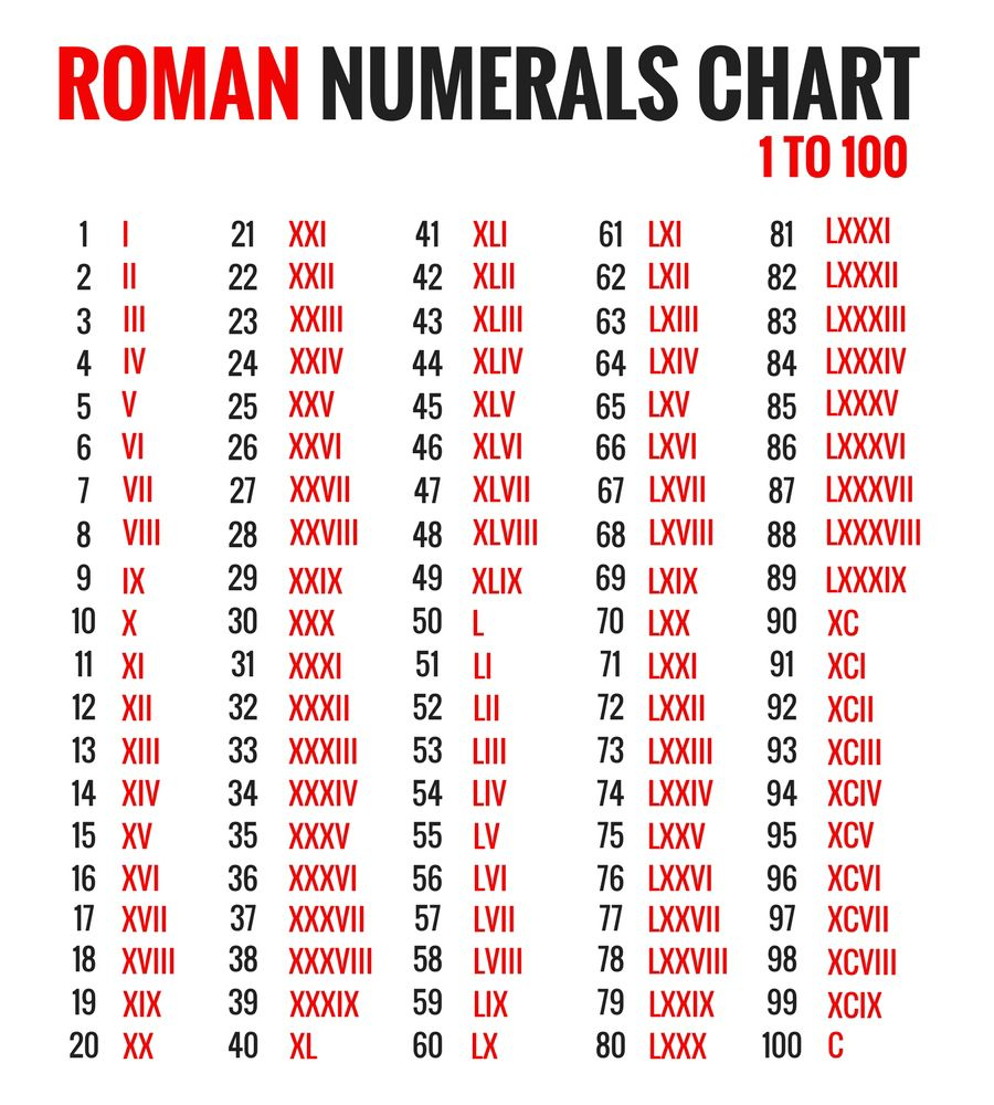 Image Result For Roman Numerals 1 100 Roman Numerals Chart Roman
