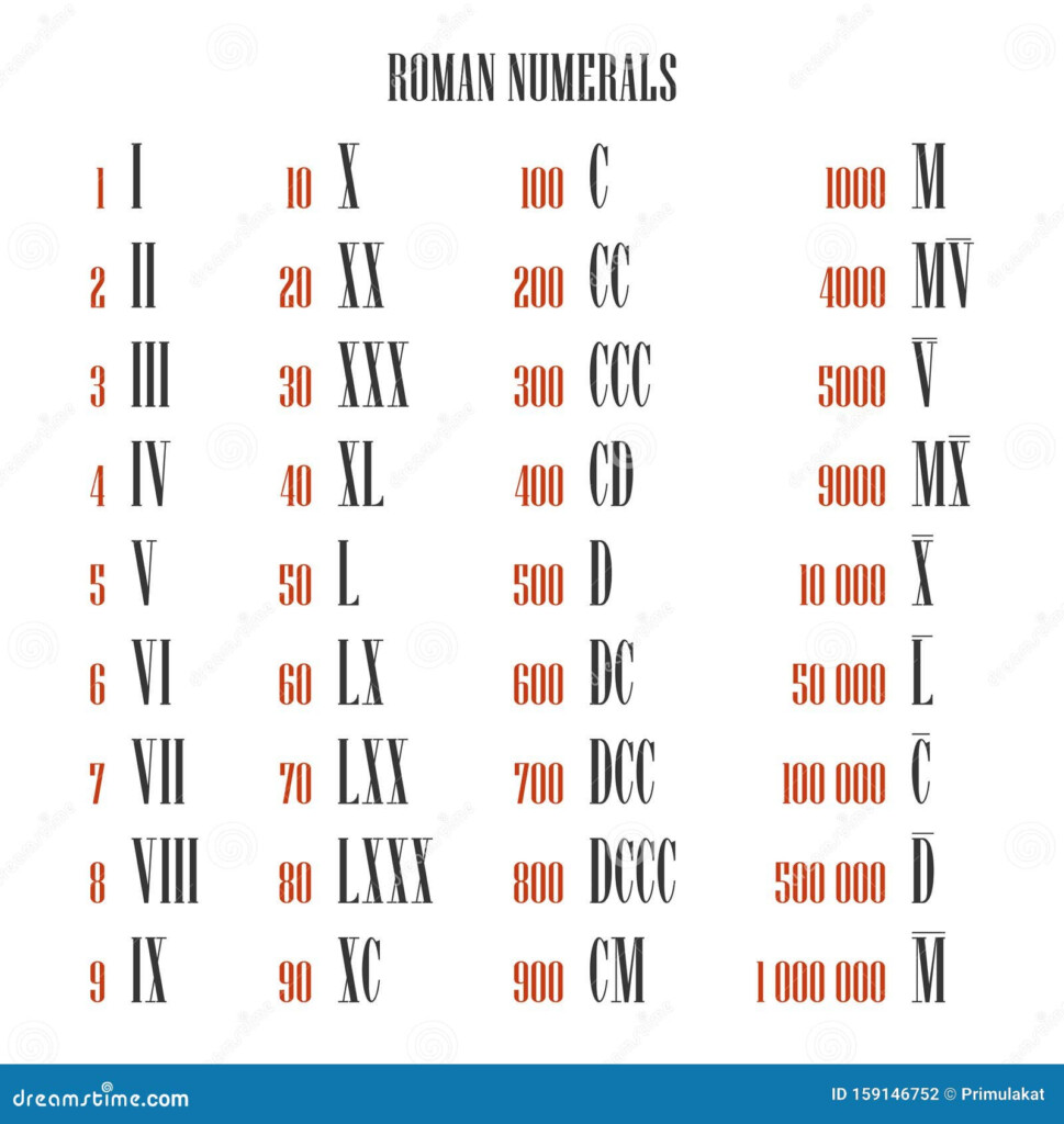 List Roman Numbers 1 To 10000 Esclavodetusvesos