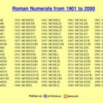 Maths4all ROMAN NUMERALS 1901 TO 2000