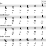 Minor Chord Progressions Write Deeply Emotional Music January 2023