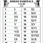 No Huruf Roman Liam Dyer
