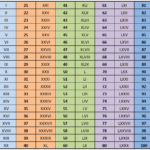 Number To Roman Numeral Converter Roman Numerals Chart Roman Numeral