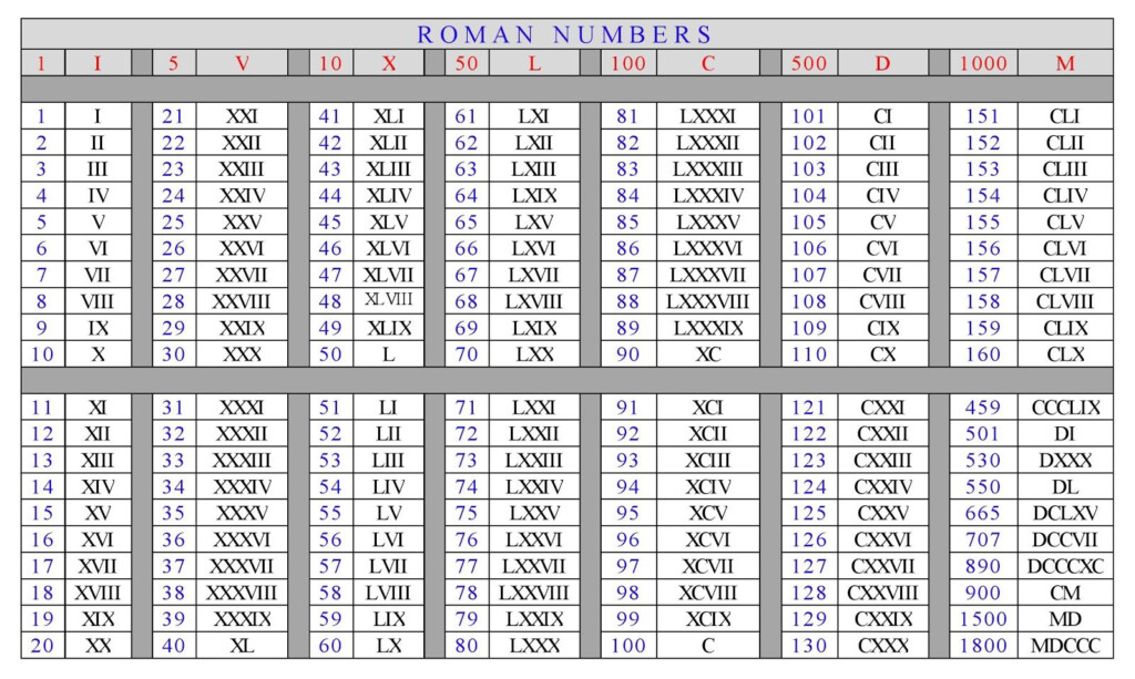 Numbers In Roman Numerals Search Results Calendar 2015 Roman 